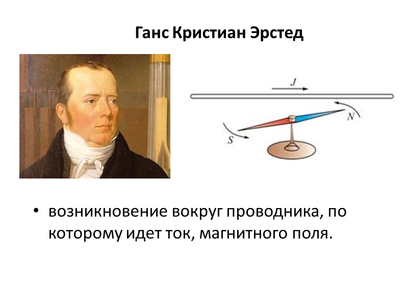 возникновение вокруг проводника, по которому идет ток, магнитного поля. Ганс Кристиан Эрстед